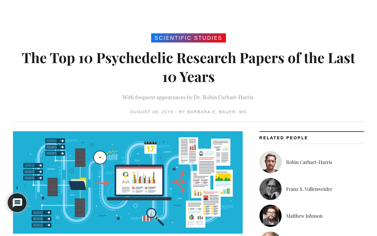 Psychedelic Science Review